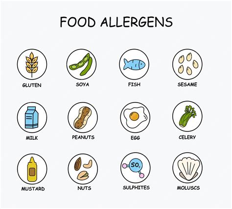 Allergén élelmiszerek bevezetési táblázata