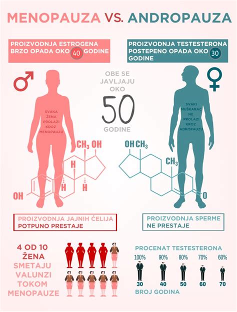 A menopauza szakaszai és hormonális változások