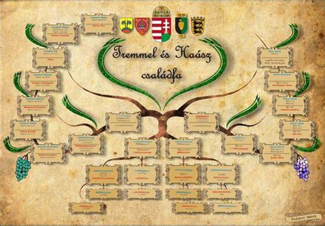 Családfa ábrázolása a genetikai tanácsadáshoz