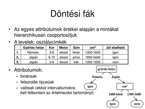 Az abortuszhoz vezető döntési fák a terhesség hetei szerint