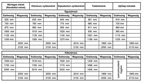 Magzati méretek táblázat