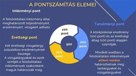 Felvételi pontszámítás