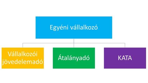 Adózási formák összehasonlítása GYED mellett