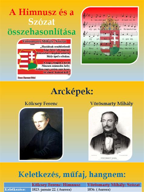 KATA és ellátások összehasonlítása