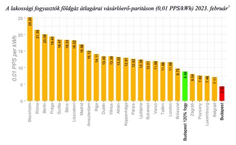 Terhesvitaminok összehasonlítása grafikon