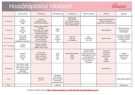 Első hozzátáplálási ételek és elkészítési módja
