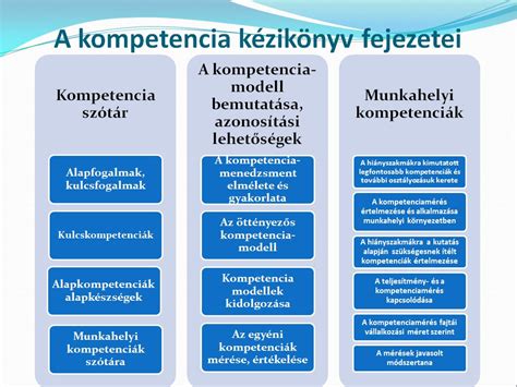 Kompetenciák táblázata csecsemő- és gyermekápolóknak