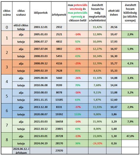Magzati alvás és ébrenlét ciklusok