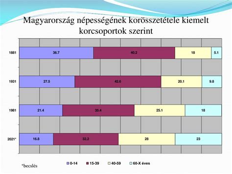 Autósülések korcsoportok szerint