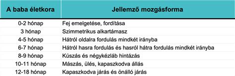 Baba mozgásfejlődése