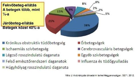 Dohányzás hatása a csecsemőre