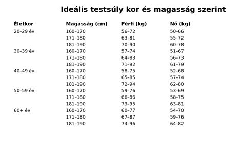 Gyermekülések csoportosítása testsúly és kor szerint