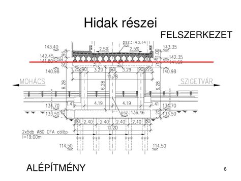 A vasbeton hidak szerkezeti elemei