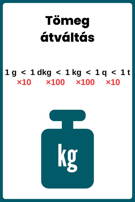 Autósülés súly és korcsoport táblázat