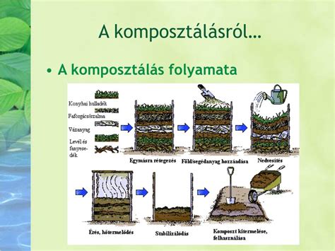 Komposztálás folyamata