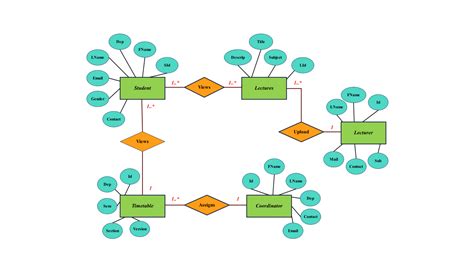 Diagram a méhszáj tágulási értékeiről