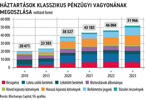 A különböző bölcsődetípusok eloszlása Magyarországon