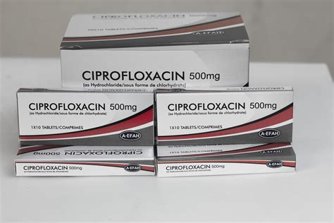 Ciprofloxacin hatásmechanizmusa