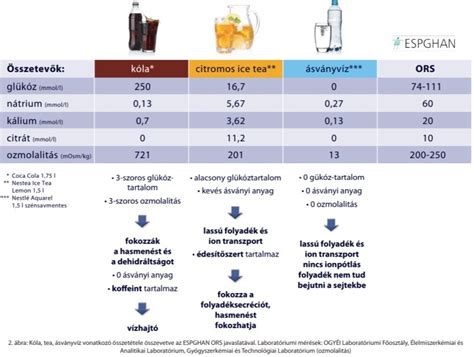 Infografika az orális rehidráló folyadékok fontosságáról