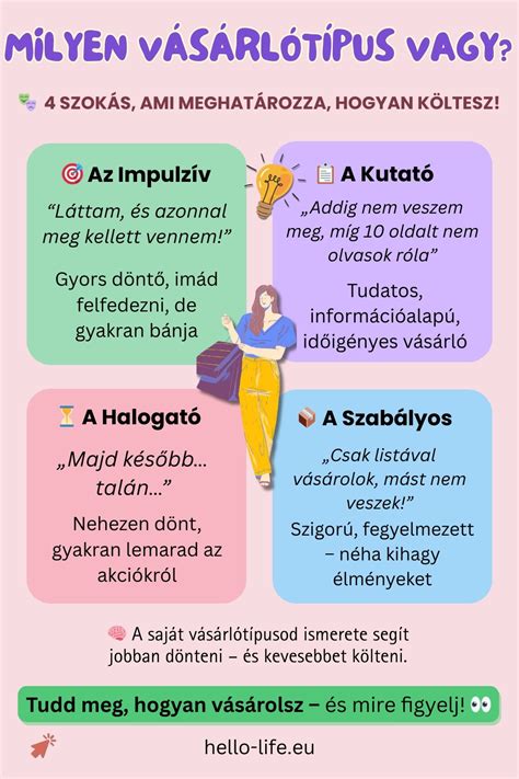 Különböző funkciókat bemutató infografika