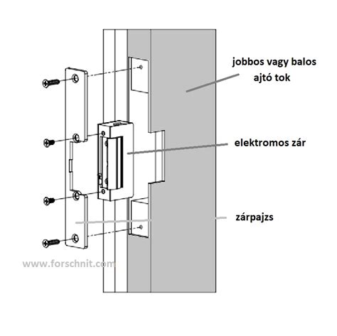 Elektromos stimulációs vibrátor működése