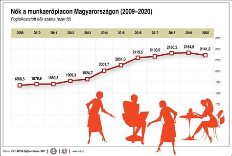 Védőnői ellátás Magyarországon