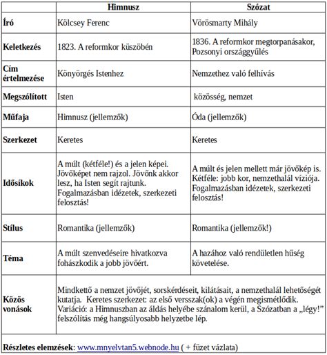 Táblázat: Antacidumok és famotidin összehasonlítása