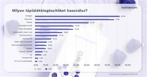 Vitaminokat és táplálékkiegészítőket ábrázoló grafika