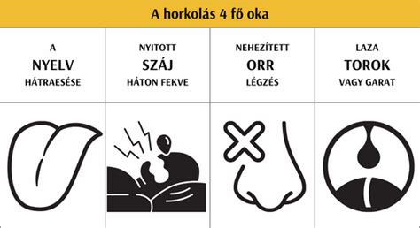 A horkolás lehetséges okai és tünetei gyermekeknél