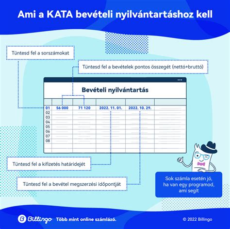 Diagram a KATA bevételi határokról