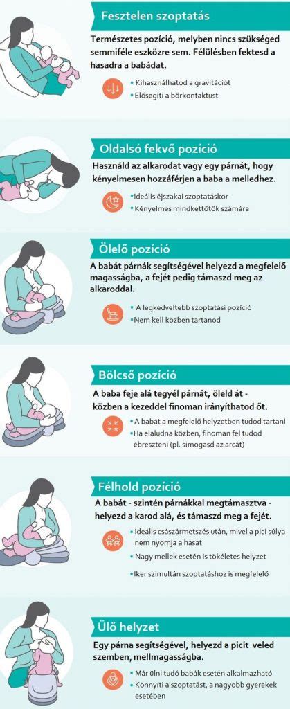 dőlt szoptatási pozíció