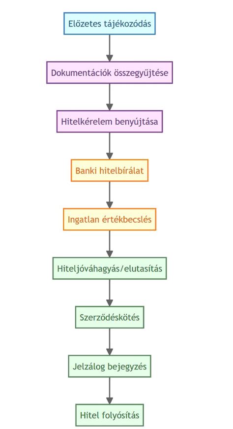 Az embriótranszfer folyamata