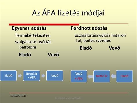 Fordított áfa jelentése és működési elve