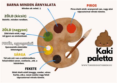 Széklet színskála