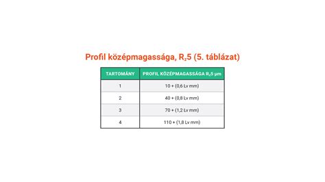 Az ikerterhesség lehetséges szövődményeit bemutató táblázat