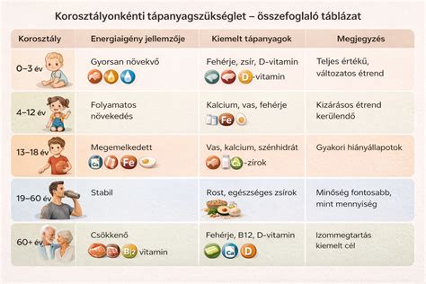 A gyermekek szívmegállásának okai korosztályonként
