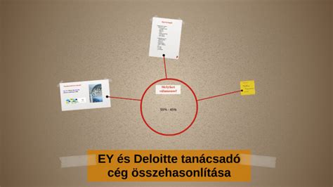 A két cég pénzügyi mutatóinak összehasonlítása
