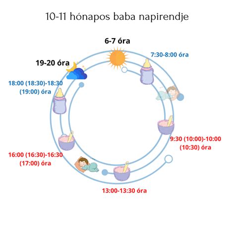 Hány hónapos kortól ehet bundáskenyeret a baba?