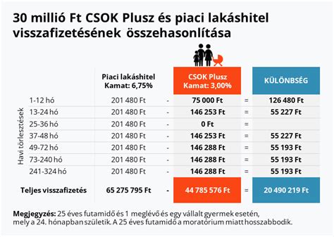 CSOK Plusz és Falusi CSOK térképes bemutatása
