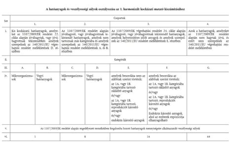A NIFTY-teszt pontossági mutatói