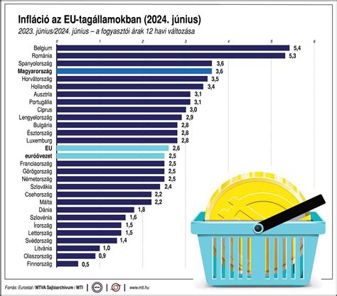 Nehéz teher hordozásának vagy mozgatásának kockázata az EU-ban, 2010