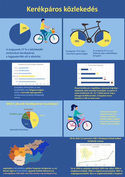 Infografika: Gyermek fejlődési szakaszai a kerékpáros ülés használatához