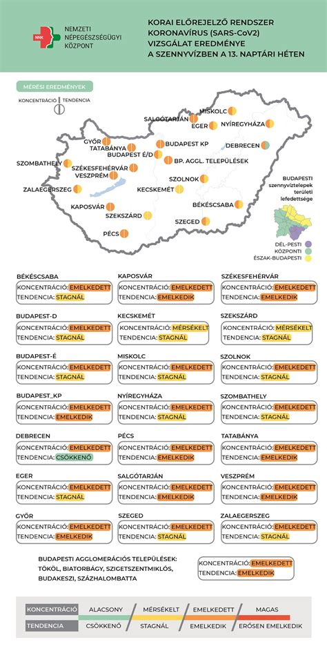 Térkép: Gyermekszállítási szabályok kerékpáron a régióban