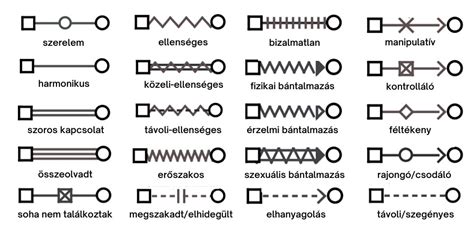 A családtagok közötti kapcsolatok mintázatai