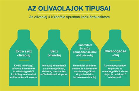 Olívaolaj és sárgabarackmagolaj