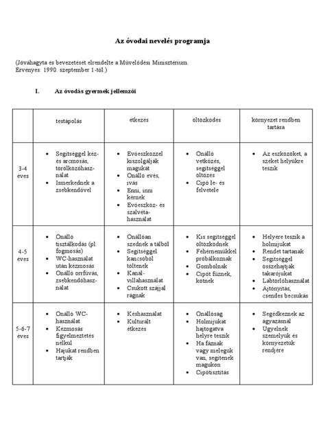 Az anyanyelvi prozódia elsajátítását bemutató diagram