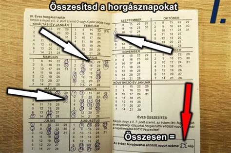 Útmutató a helyes tölcsérméret méréséhez