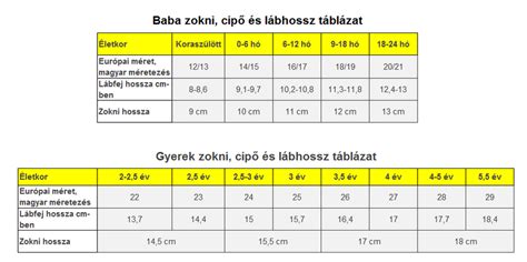 Táblázat: Ajánlott fogantyúmagasság a gyermek életkora szerint