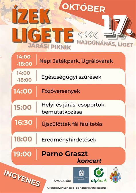 Az Újszülöttek Ligete térképe és faültetési helyszínei