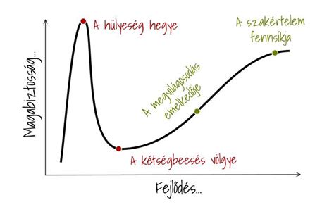 CTG görbe grafikon